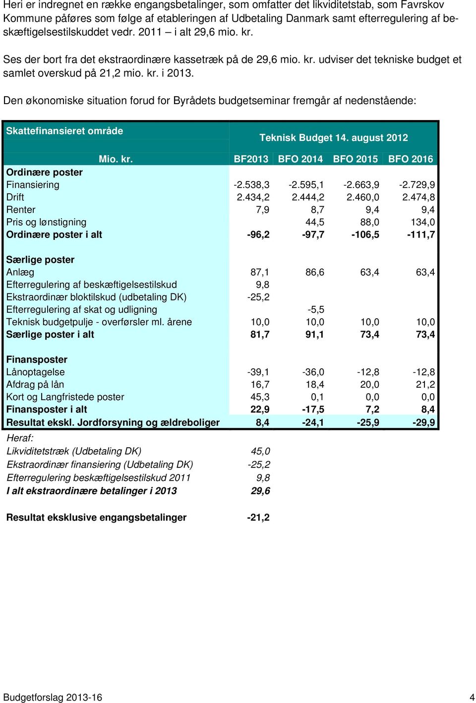Den økonomiske situation forud for Byrådets budgetseminar fremgår af nedenstående: Skattefinansieret område Teknisk Budget 14. august 2012 Mio. kr.