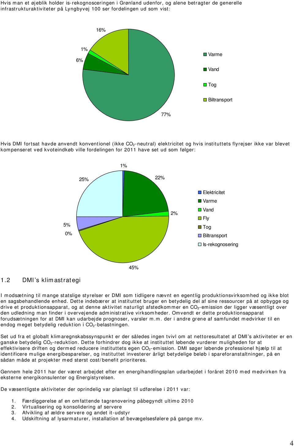 1% 25% 22% 5% % 2% Elektricitet Varme Vand Fly Tg Biltransprt Is-rekgnsering 45% 1.