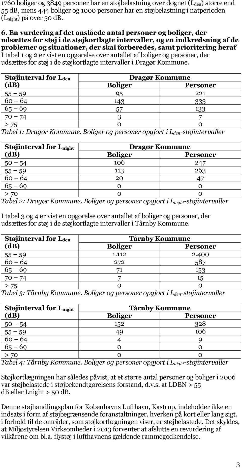 heraf I tabel 1 og 2 er vist en opgørelse over antallet af boliger og personer, der udsættes for støj i de støjkortlagte intervaller i Dragør Kommune.