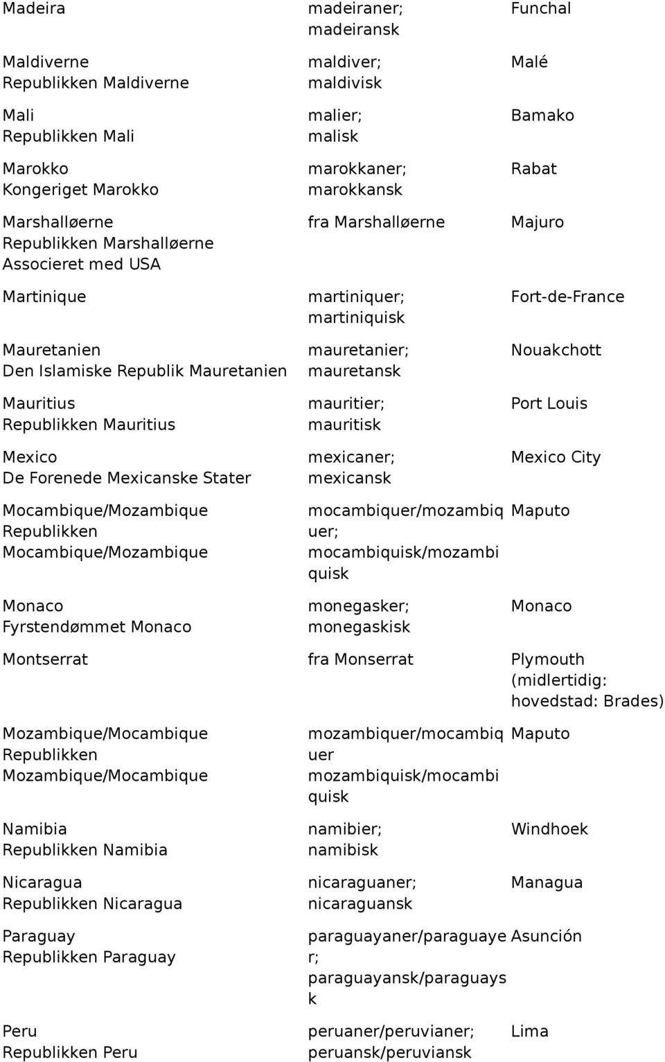 maldivisk malier; malisk marokkaner; marokkansk fra Marshalløerne martiniquer; martiniquisk mauretanier; mauretansk mauritier; mauritisk mexicaner; mexicansk mocambiquer/mozambiq uer;