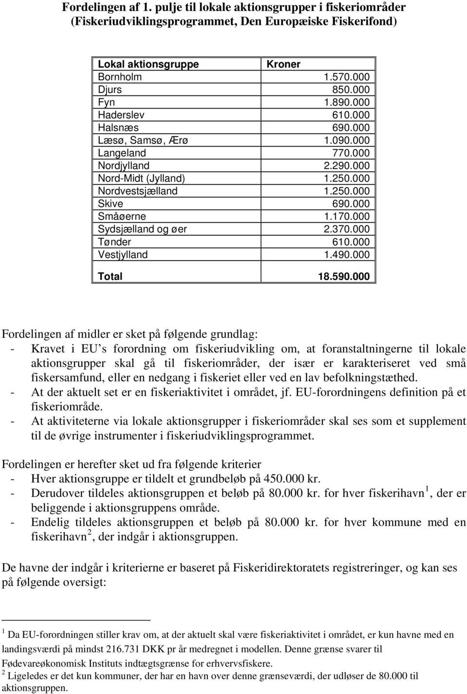 000 Sydsjælland og øer 2.370.000 Tønder 610.000 Vestjylland 1.490.000 Total 18.590.