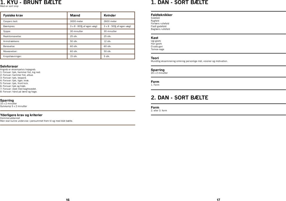 pensum og kompendium Kickboxing 7. Kyu - 2. Dan - PDF Gratis download