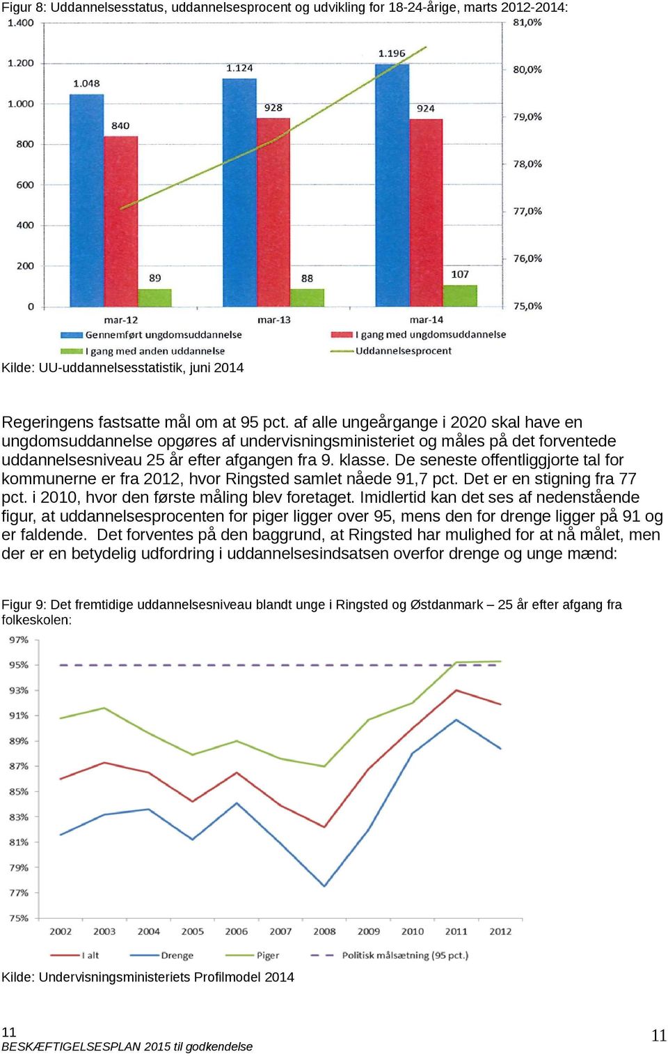 De seneste offentliggjorte tal for kommunerne er fra 2012, hvor Ringsted samlet nåede 91,7 pct. Det er en stigning fra 77 pct. i 2010, hvor den første måling blev foretaget.