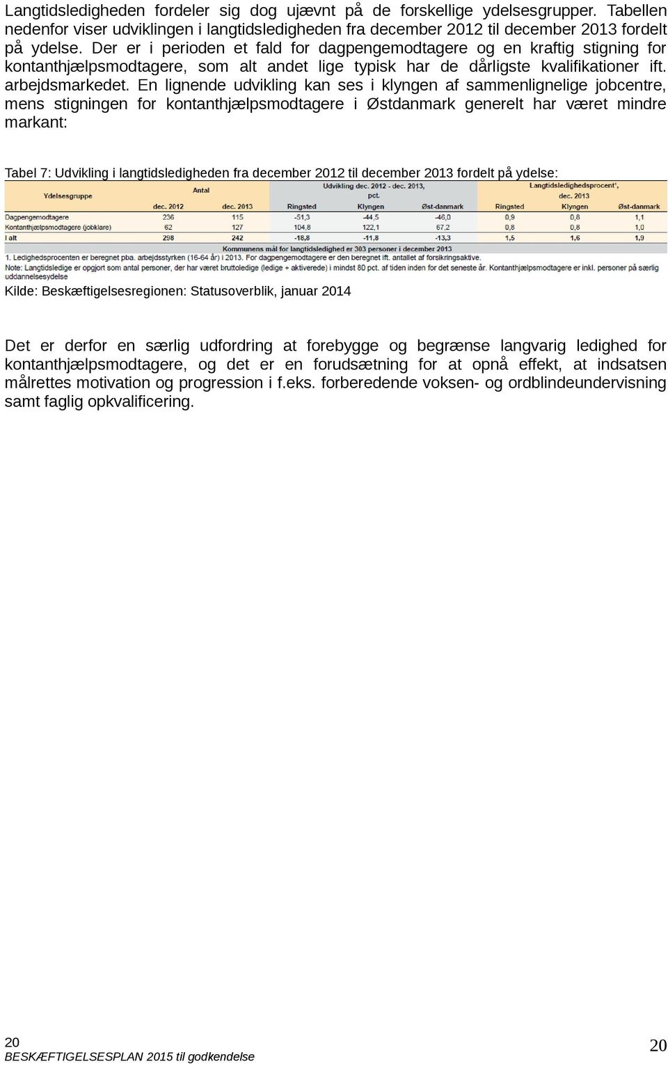En lignende udvikling kan ses i klyngen af sammenlignelige jobcentre, mens stigningen for kontanthjælpsmodtagere i Østdanmark generelt har været mindre markant: Tabel 7: Udvikling i