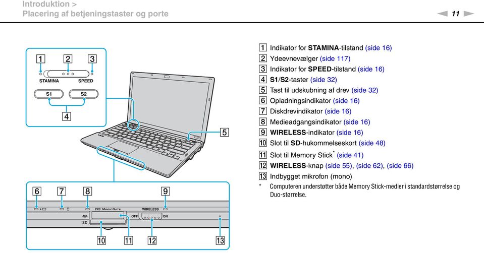 16) H Medieadgangsindikator (side 16) I WIRELESS-indikator (side 16) J Slot til SD-hukommelseskort (side 48) K Slot til Memory Stick * (side 41) L
