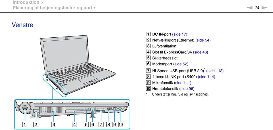 Sikkerhedsslot F Modemport (side 52) G Hi-Speed USB-port (USB 2.0) * (side 112) H 4-bens i.