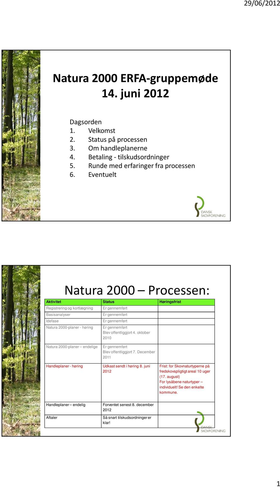 gennemført Blev offentliggjort 4. oktober 2010 Natura 2000-planer endelige Handleplaner - høring Er gennemført Blev offentliggjort 7. December 2011 Udkast sendt i høring 8.