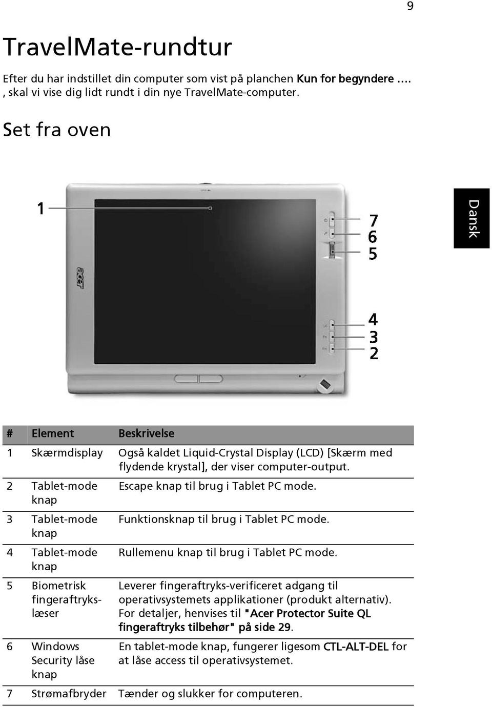 2 Tablet-mode knap Escape knap til brug i Tablet PC mode. 3 Tablet-mode knap 4 Tablet-mode knap 5 Biometrisk fingeraftrykslæser 6 Windows Security låse knap Funktionsknap til brug i Tablet PC mode.