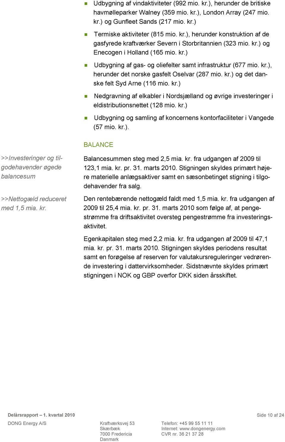 kr.) Nedgravning af elkabler i Nordsjælland og øvrige investeringer i eldistributionsnettet (128 mio. kr.) Udbygning og samling af koncernens kontorfaciliteter i Vangede (57 mio. kr.). BALANCE >>Investeringer og tilgodehavender øgede balancesum >>Nettogæld reduceret med 1,5 mia.