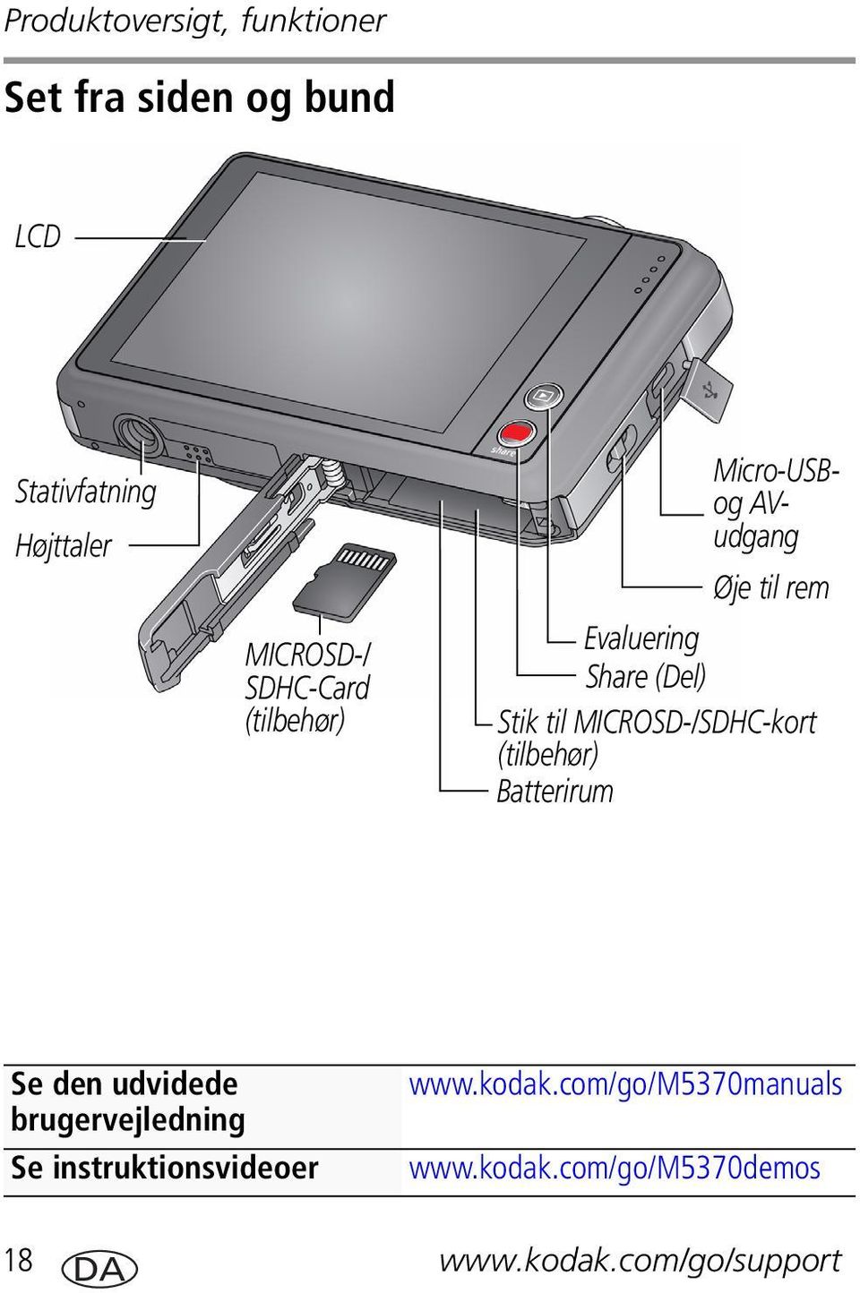 MICROSD-/SDHC-kort (tilbehør) Batterirum Se den udvidede brugervejledning Se