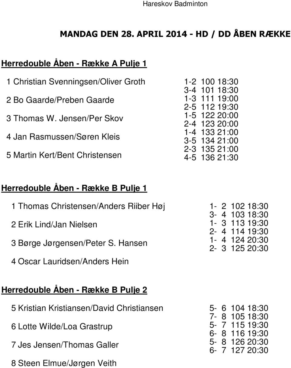 21:00 4-5 136 21:30 Herredouble Åben - Række B Pulje 1 1 Thomas Christensen/Anders Riiber Høj 2 Erik Lind/Jan Nielsen 3 Børge Jørgensen/Peter S.