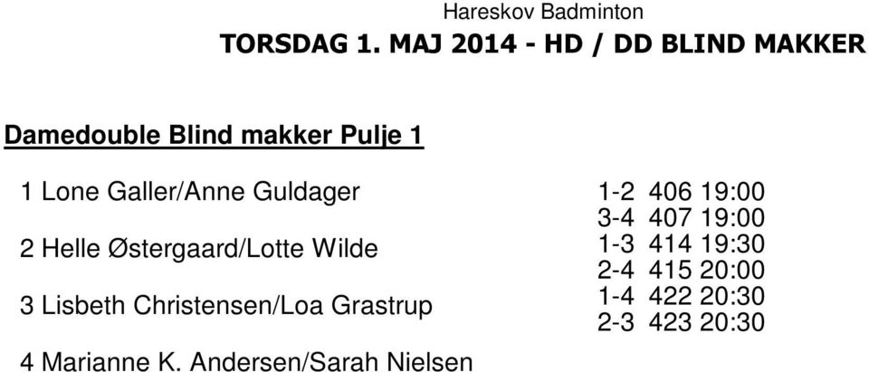 Galler/Anne Guldager 2 Helle Østergaard/Lotte Wilde 3 Lisbeth