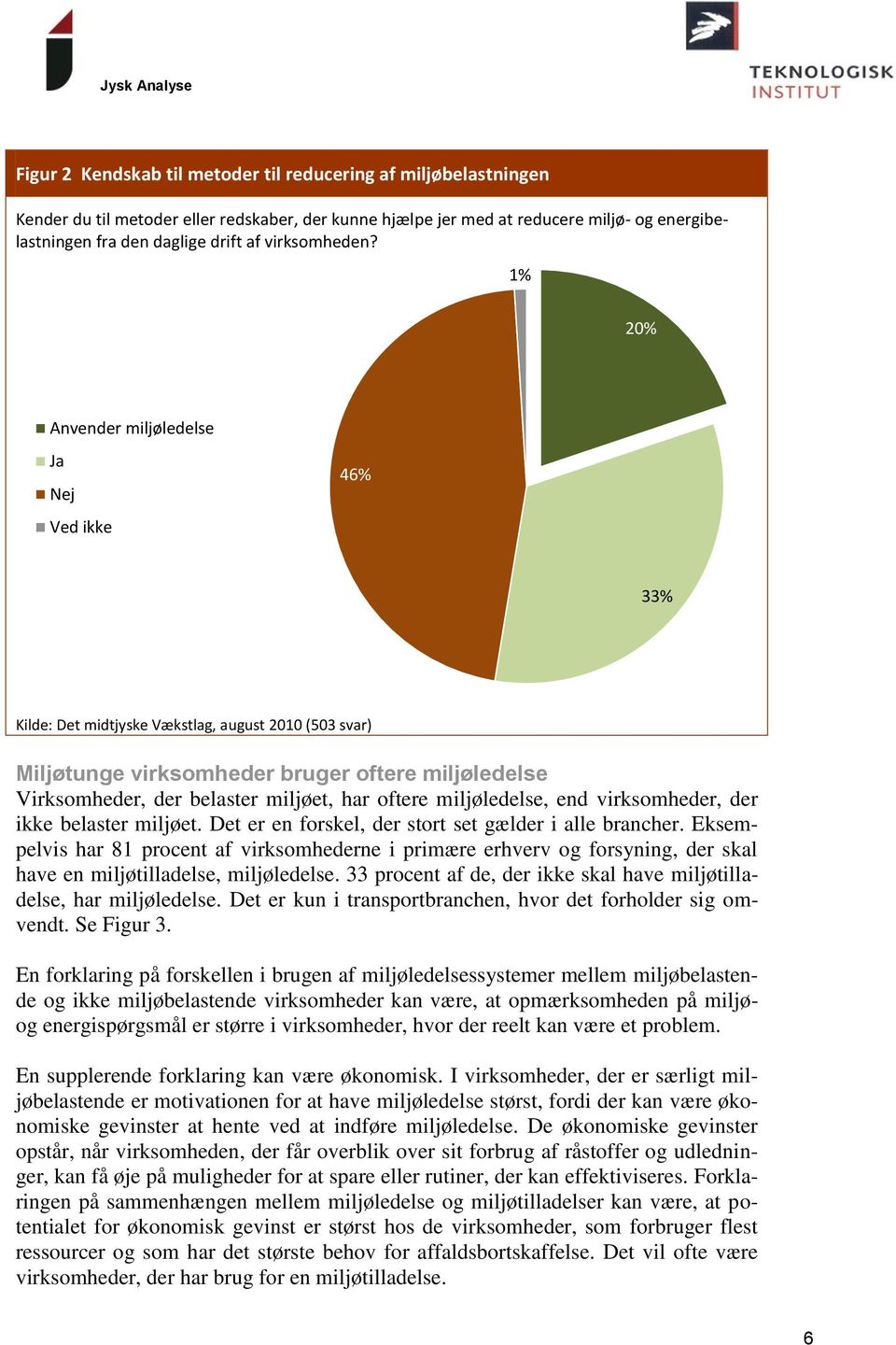 1% 20% Anvender miljøledelse Ja Nej Ved ikke 46% 33% Kilde: Det midtjyske Vækstlag, august 2010 (503 svar) Miljøtunge virksomheder bruger oftere miljøledelse Virksomheder, der belaster miljøet, har