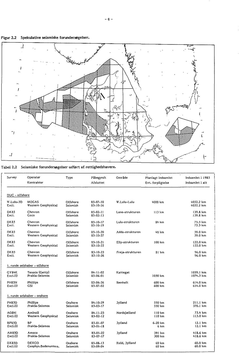 2 km Exc. Western Geophysica Seismisk 8.:5-10-16 4052.2 km DK85 Chevron Offshore 85-02-11 Lone-strukturen!J km!39.8 km Exe!. Gcco Seismisk 85-02-13 139.