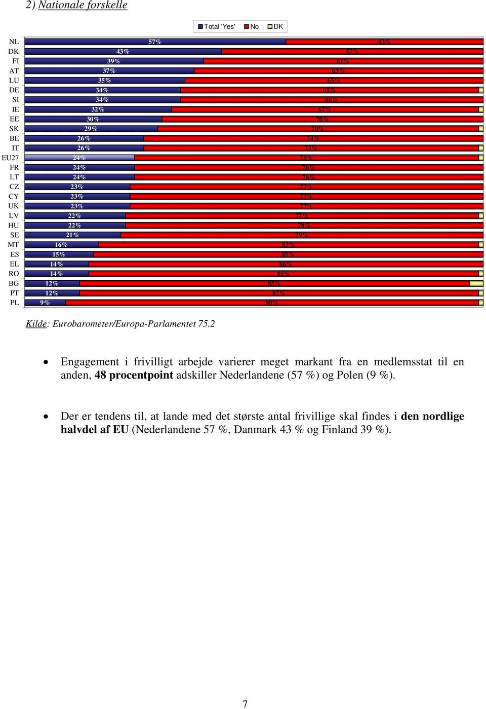 Eurobarometer/Europa-Parlamentet 75.