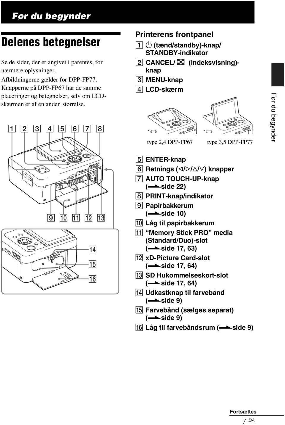 Printerens frontpanel A 1 (tænd/standby)-knap/ STANDBY-indikator B CANCEL/ (Indeksvisning)- knap C MENU-knap D LCD-skærm type 2,4 DPP-FP67 type 3,5 DPP-FP77 Før du begynder E ENTER-knap F Retnings