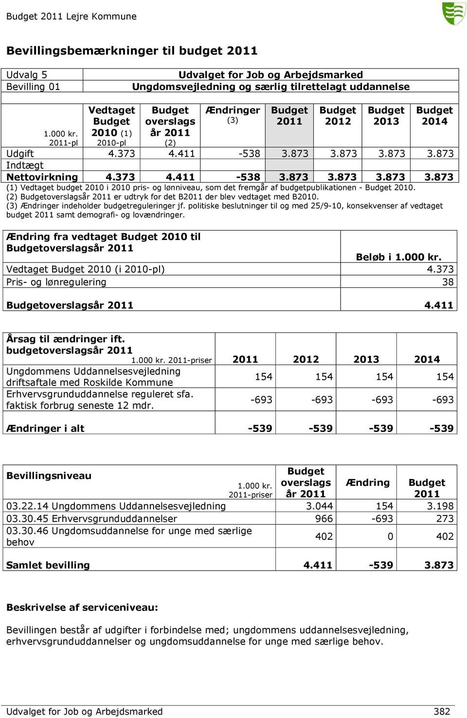 873 3.873 3.873 Indtægt Nettovirkning 4.373 4.411-538 3.873 3.873 3.873 3.873 (1) Vedtaget budget 2010 i 2010 pris- og lønniveau, som det fremgår af budgetpublikationen - 2010.