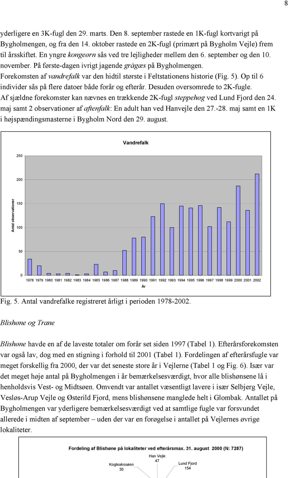 Forekomsten af vandrefalk var den hidtil største i Feltstationens historie (Fig. 5). Op til 6 individer sås på flere datoer både forår og efterår. Desuden oversomrede to 2K-fugle.
