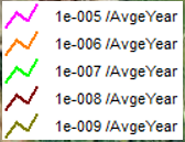 34 VVM-REDEGØRELSE Figur 6-1 Isorisikokurver for Yaras Gødningsterminal 2014. Risikoniveauer mellem 10-5 pr. år (lyserød) og 10-9 pr. år (grågrøn). Orange kurve er 10-6 pr. år. 6.3 Projekt I 2015 er der udarbejdet sikkerhedsrapport og VVM-redegørelse for Yaras gødningsterminal i Vordingborg.