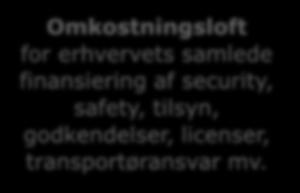 Danmark sm attraktivt Omkstningslft fr erhvervets samlede finansiering af security, safety, tilsyn, gdkendelser, licenser, transprtøransvar mv.