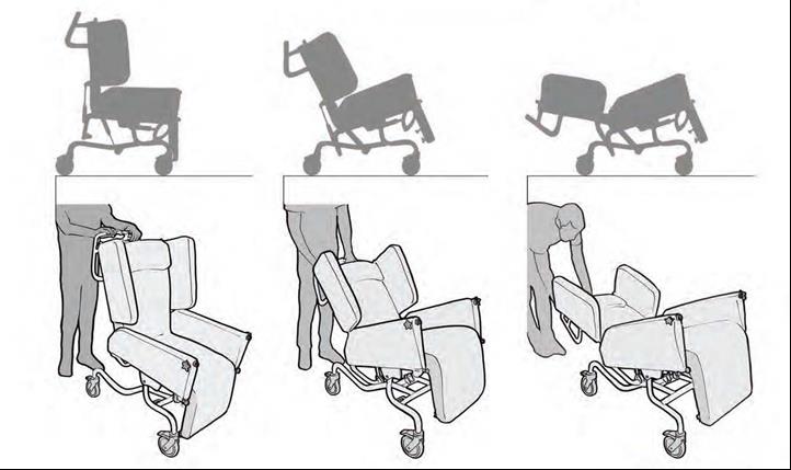 3.1.2. Justering af sæde og ryglæn Sørg for at armlæn er oppe, når der indstilles på sæde eller ryglæn.
