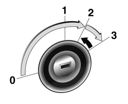 136 Kørsel og drift Start af motoren Manuel gearkasse: Betjen kobling Automatisk gearkasse: Træd på bremsen og flyt gearvælgeren til P eller N Træd ikke på speederen.