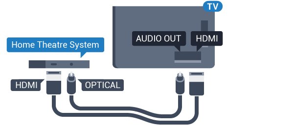 Opret forbindelse med HDMI ARC Brug et HDMI-kabel for tilslutning af et hjemmebiografsystem til TV'et. Du kan tilslutte en Philips Soundbar eller et hjemmebiografsystem med en indbygget diskafspiller.