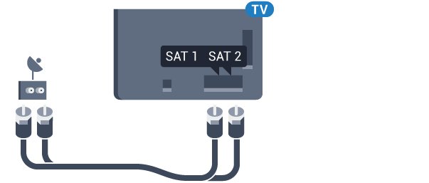 slukke TV'et. 2.5 Antennekabel Tilslut antennestikket til Antennetilslutningen bag på TV'et, og kontrollér, at det sidder korrekt.