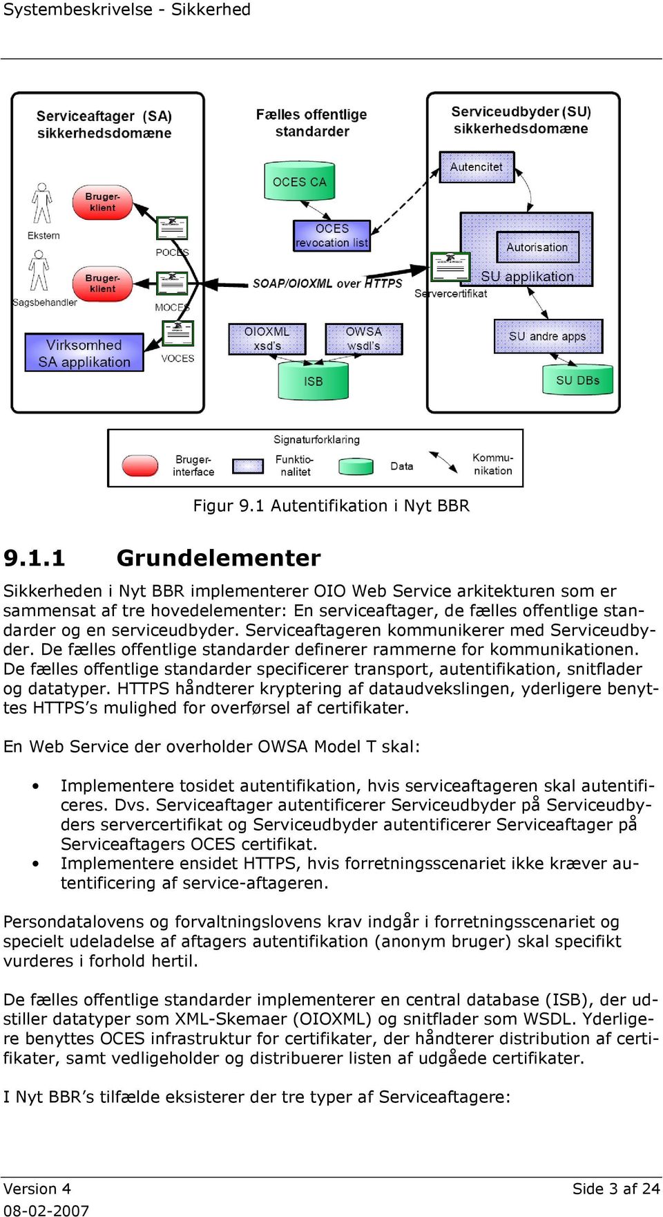 1 Grundelementer Sikkerheden i Nyt BBR implementerer OIO Web Service arkitekturen som er sammensat af tre hovedelementer: En serviceaftager, de fælles offentlige standarder og en serviceudbyder.
