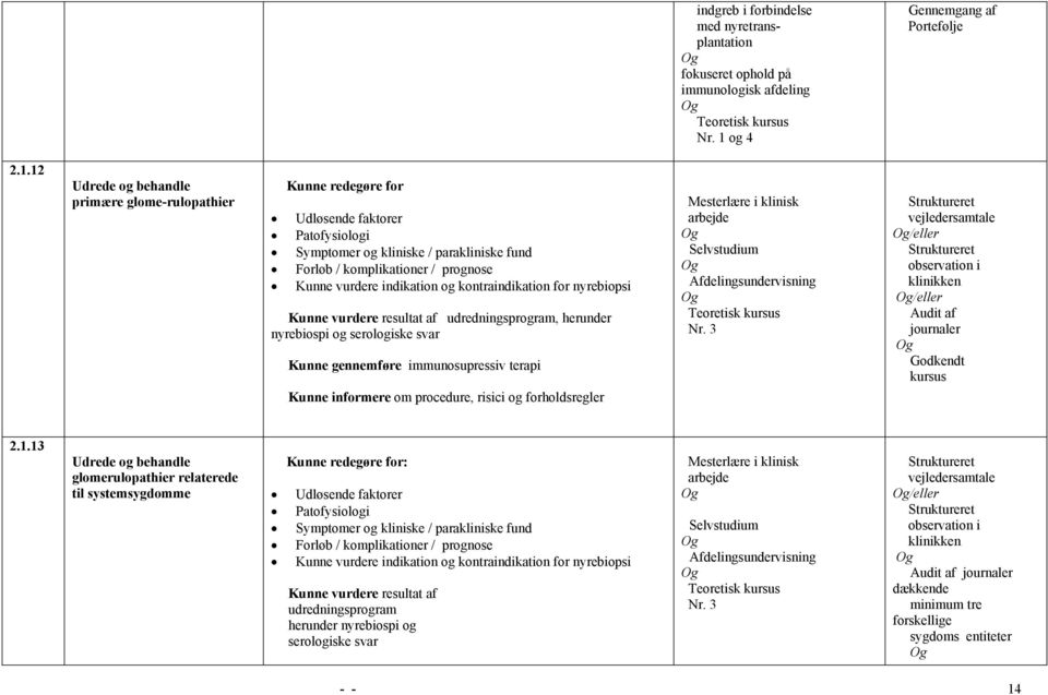12 Udrede behandle primære glome-rulopathier Kunne redegøre for Udløsende faktorer Patofysioli Symptomer kliniske / parakliniske fund Forløb / komplikationer / prnose Kunne vurdere indikation