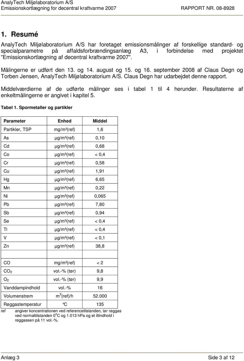 Claus Degn har udarbejdet denne rapport. Middelværdierne af de udførte målinger ses i tabel 1 til 4 herunder. Resultaterne af enkeltmålingerne er angivet i kapitel 5. Tabel 1.