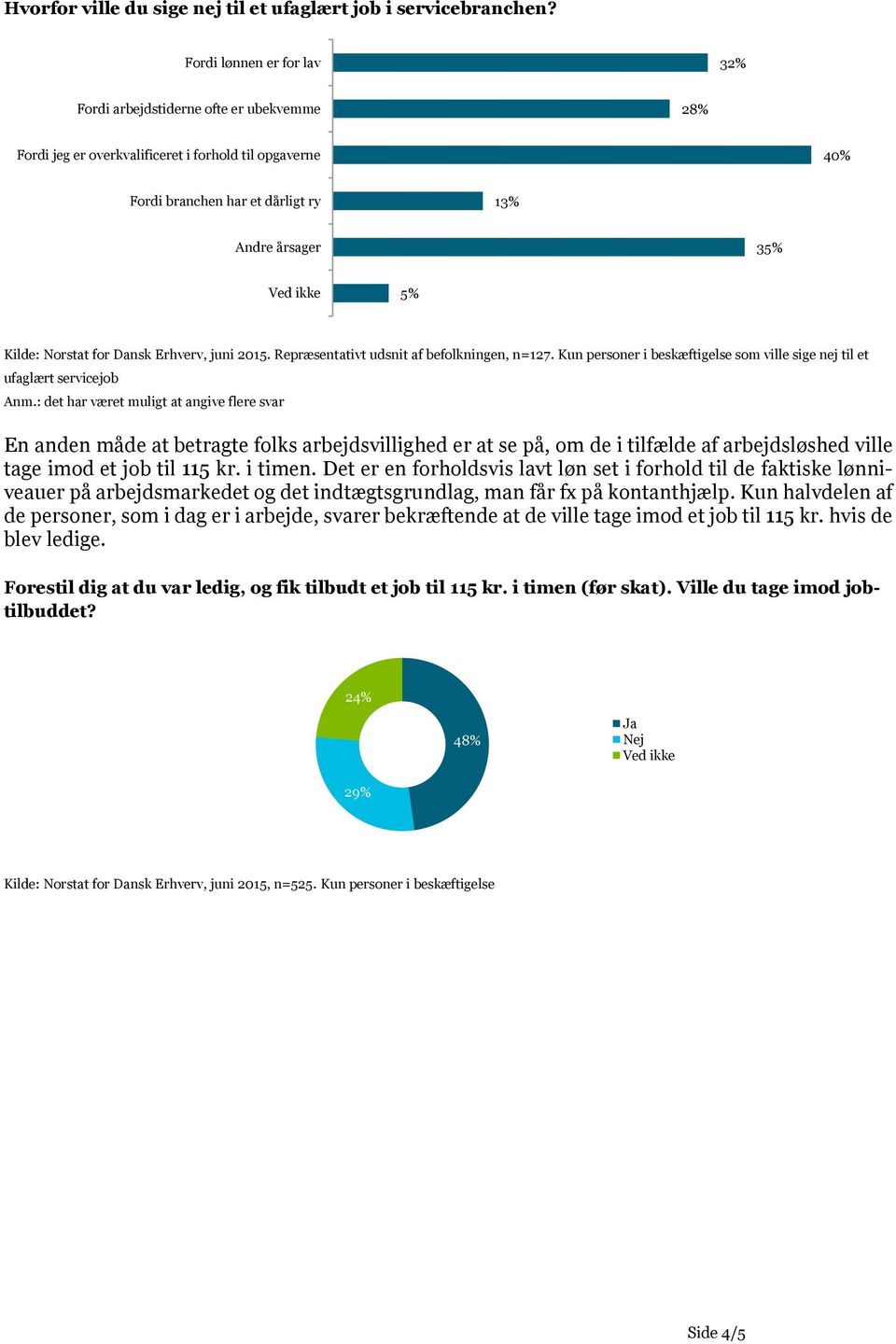 Norstat for Dansk Erhverv, juni 2015. Repræsentativt udsnit af befolkningen, n=127. Kun personer i beskæftigelse som ville sige nej til et ufaglært servicejob Anm.