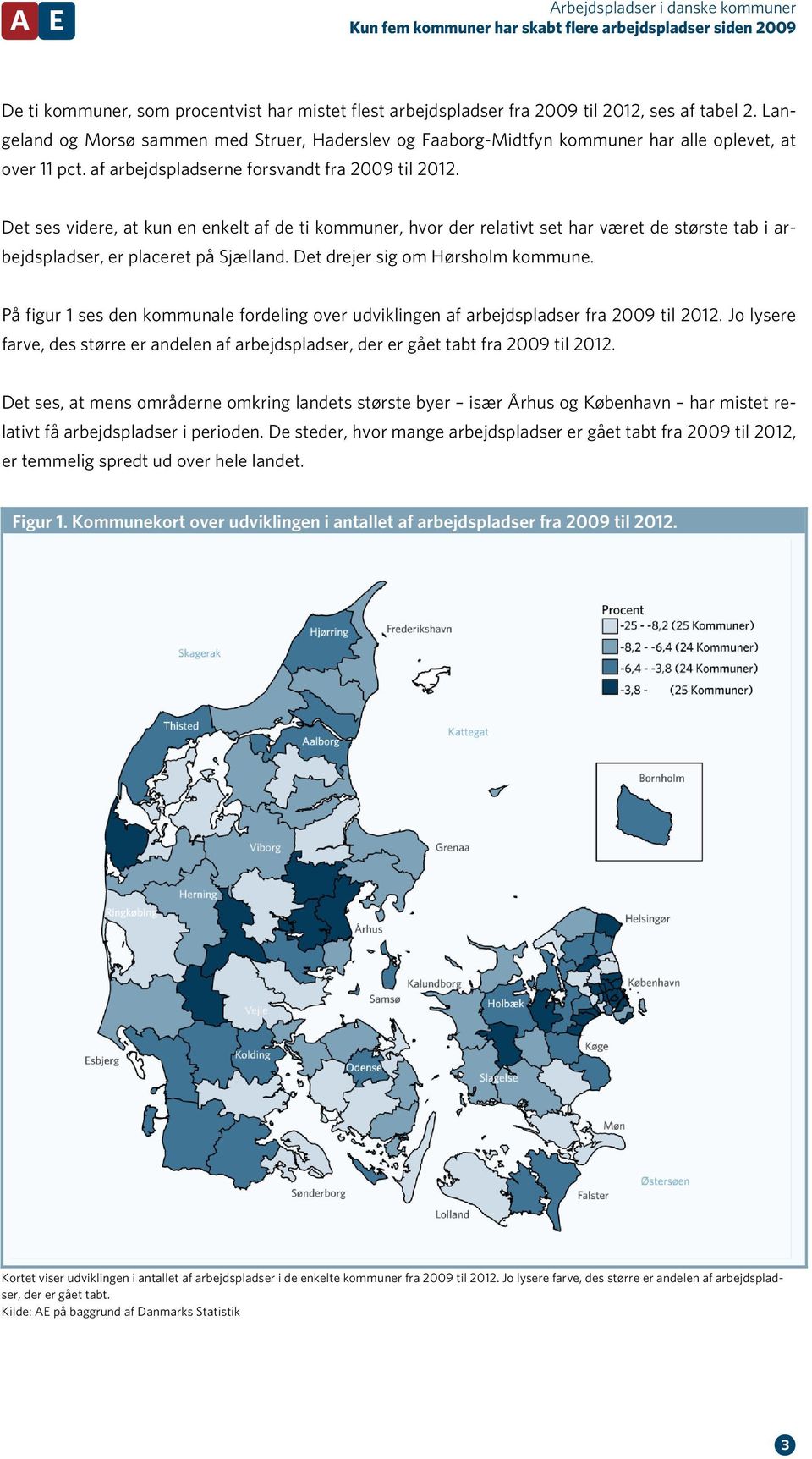 Det ses videre, at kun en enkelt af de ti kommuner, hvor der relativt set har været de største tab i arbejdspladser, er placeret på Sjælland. Det drejer sig om Hørsholm kommune.