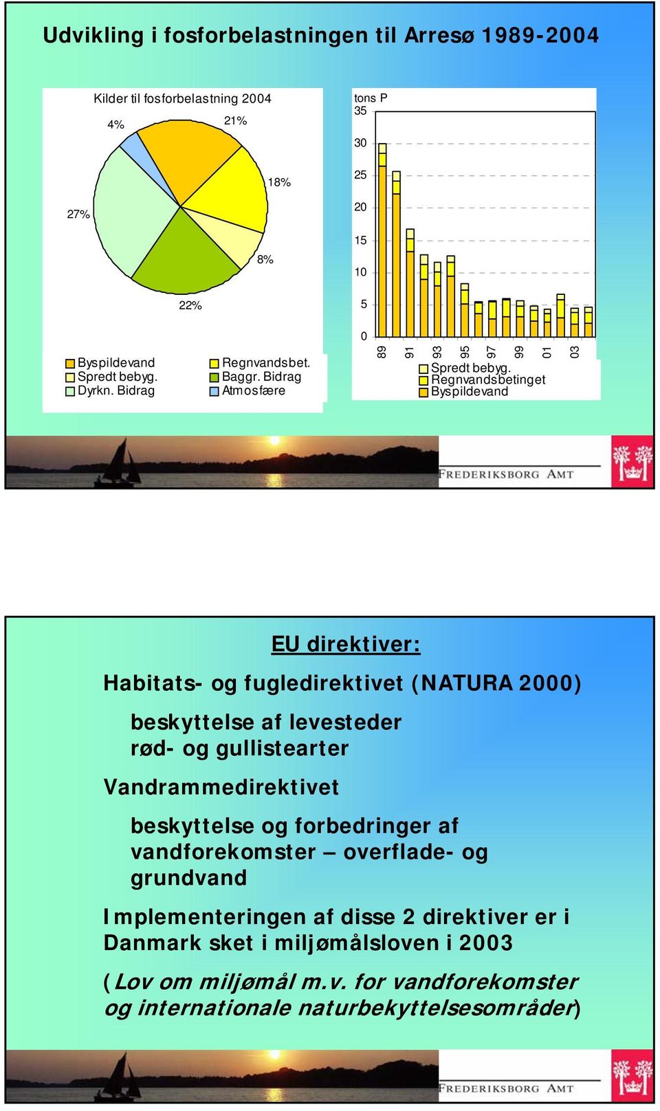 Regnvandsbetinget Byspildevand 03 EU direktiver: Habitats- og fugledirektivet (NATURA 2000) beskyttelse af levesteder rød- og gullistearter Vandrammedirektivet