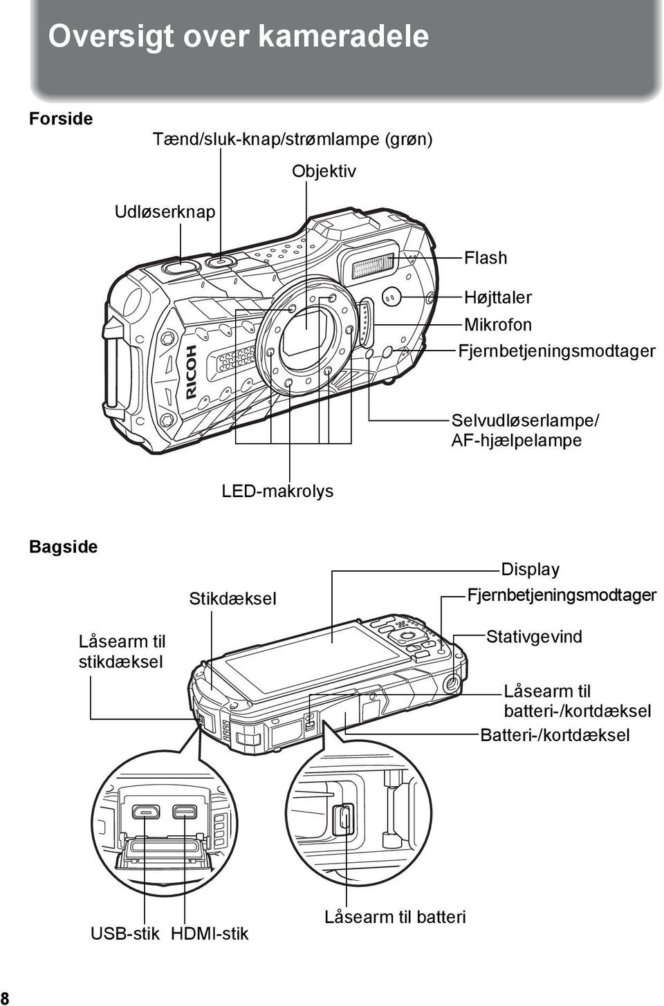 LED-makrolys Bagside Låsearm til stikdæksel Stikdæksel Display Fjernbetjeningsmodtager
