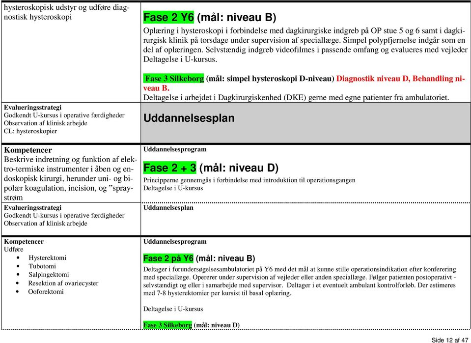 Godkendt U-kursus i operative færdigheder CL: hysteroskopier Fase 3 Silkeborg (mål: simpel hysteroskopi D-niveau) Diagnostik niveau D, Behandling niveau B.