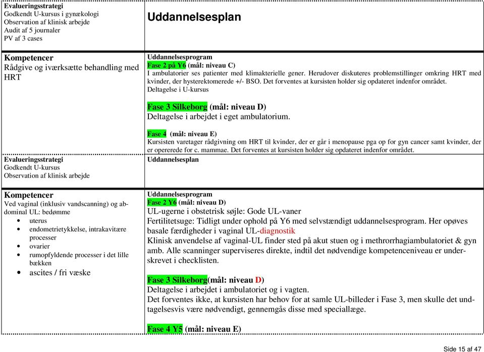Deltagelse i U-kursus Fase 3 Silkeborg (mål: niveau D) Deltagelse i arbejdet i eget ambulatorium.