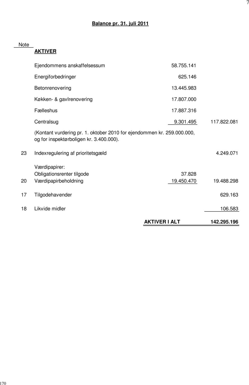 259.000.000, og for inspektørboligen kr. 3.400.000). 23 Indexregulering af prioritetsgæld 4.249.