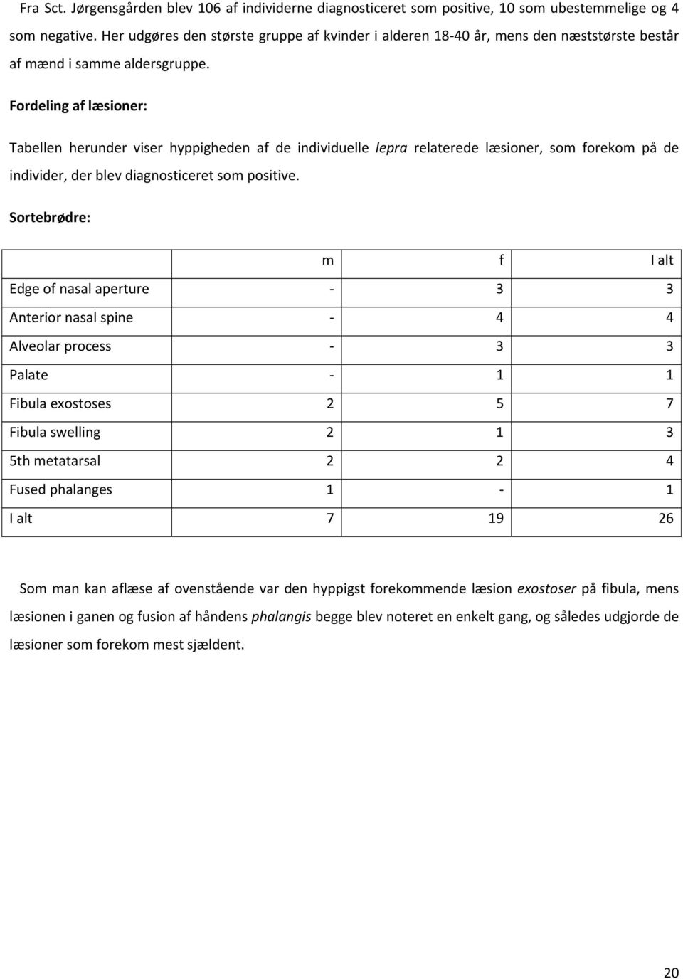 Fordeling af læsioner: Tabellen herunder viser hyppigheden af de individuelle lepra relaterede læsioner, som forekom på de individer, der blev diagnosticeret som positive.