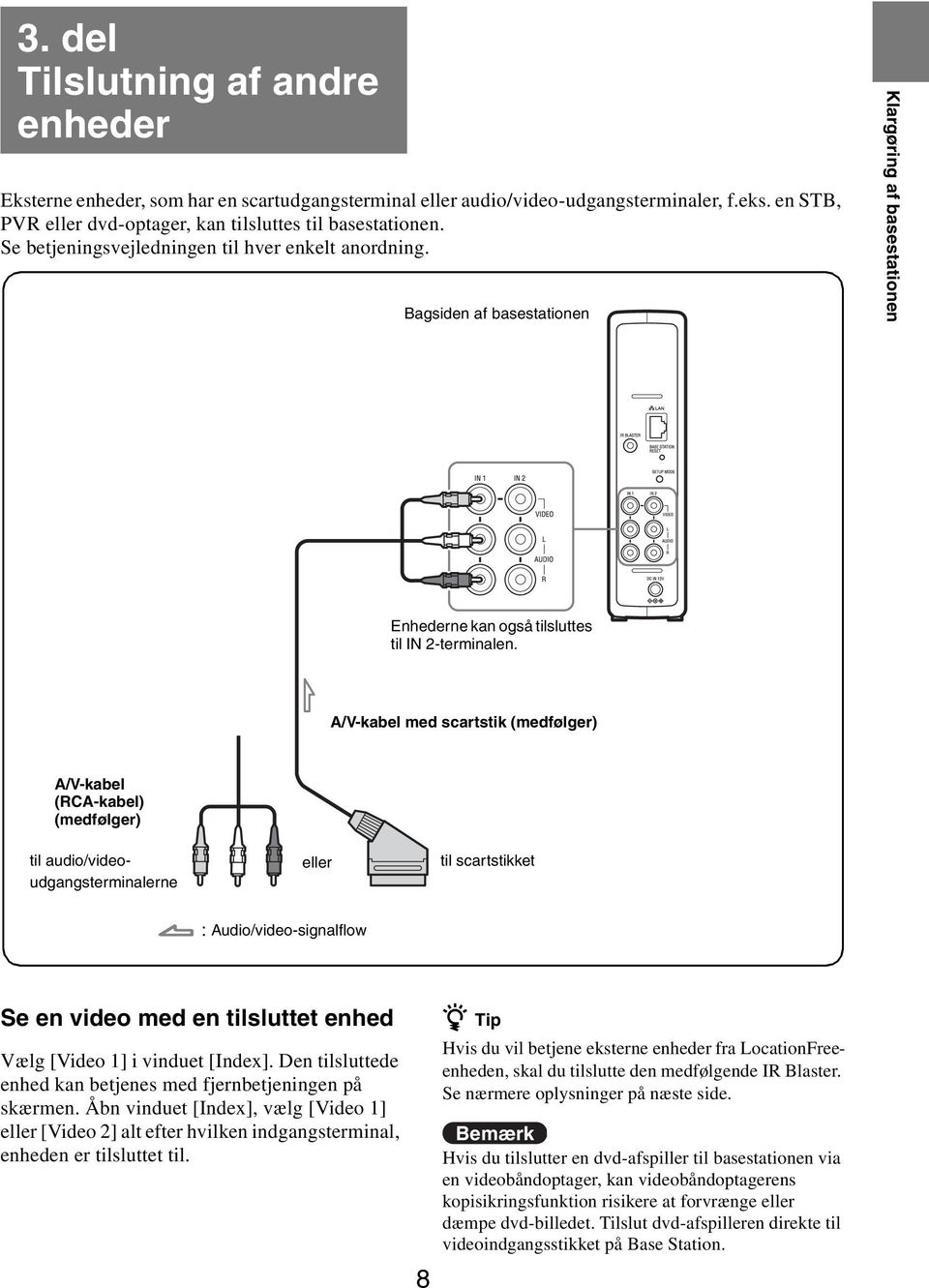 A/V-kabel med scartstik (medfølger) A/V-kabel (RCA-kabel) (medfølger) til audio/videoudgangsterminalerne eller til scartstikket : Audio/video-signalflow Se en video med en tilsluttet enhed Vælg