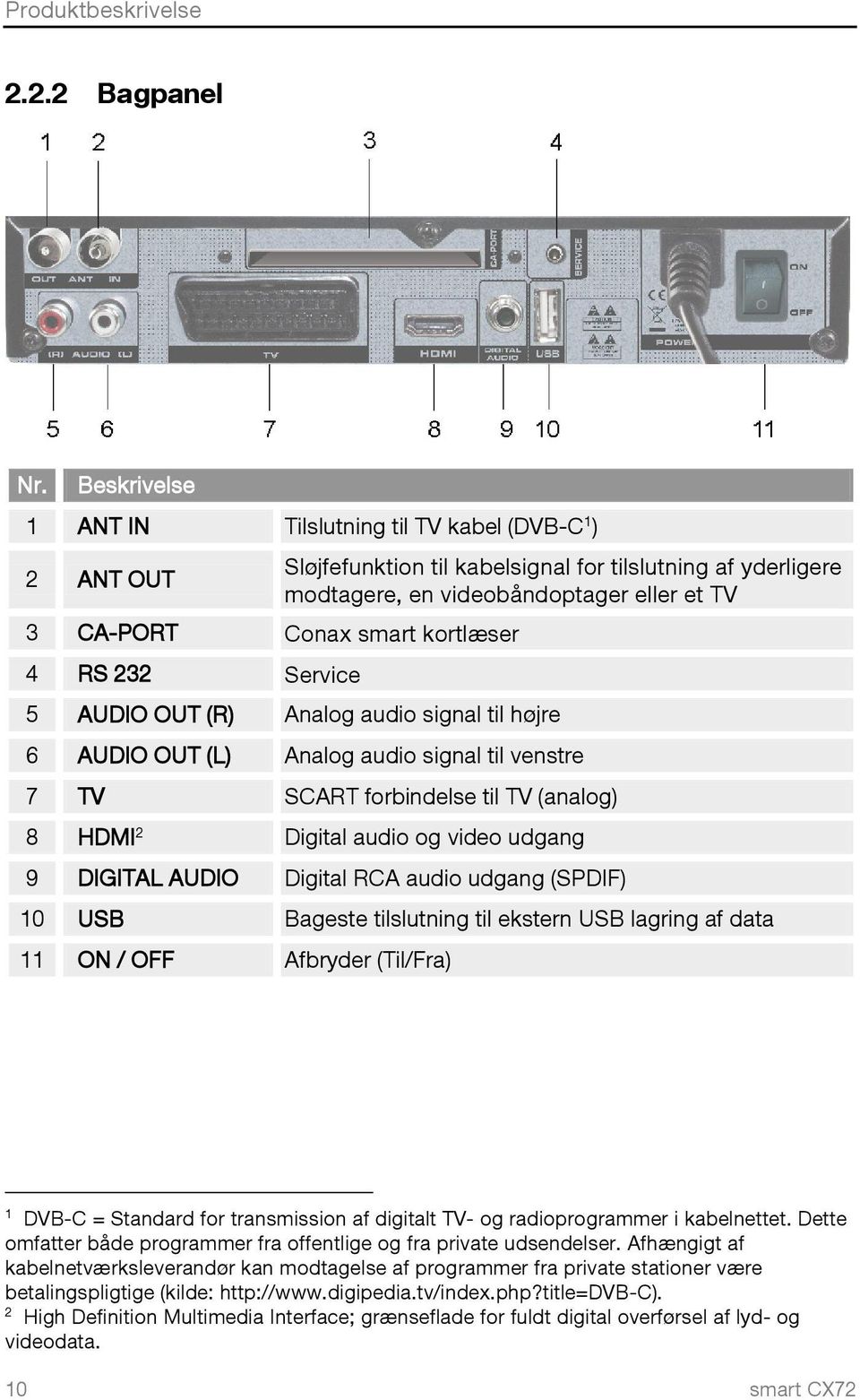 videobåndoptager eller et TV 5 AUDIO OUT (R) Analog audio signal til højre 6 AUDIO OUT (L) Analog audio signal til venstre 7 TV SCART forbindelse til TV (analog) 8 HDMI 2 Digital audio og video