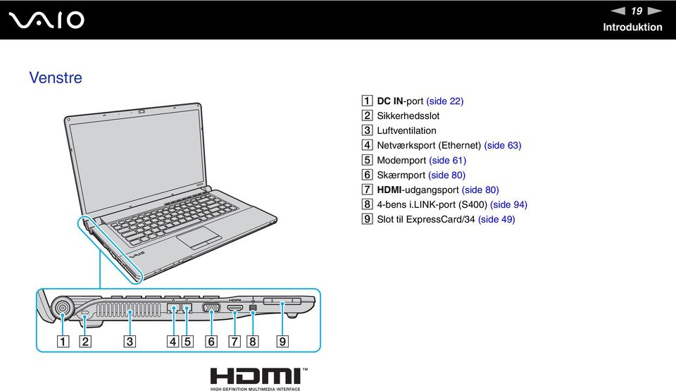 (side 61) F Skærmport (side 80) G HDMI-udgangsport (side 80) H