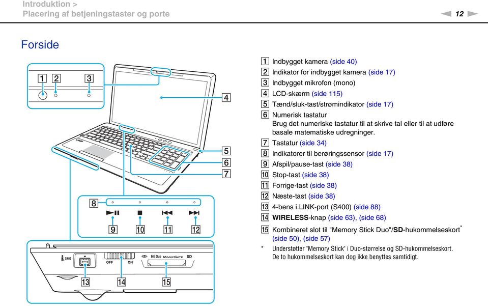 G Tastatur (side 34) H Indikatorer til berøringssensor (side 17) I Afspil/pause-tast (side 38) J Stop-tast (side 38) K Forrige-tast (side 38) L æste-tast (side 38) M 4-bens i.