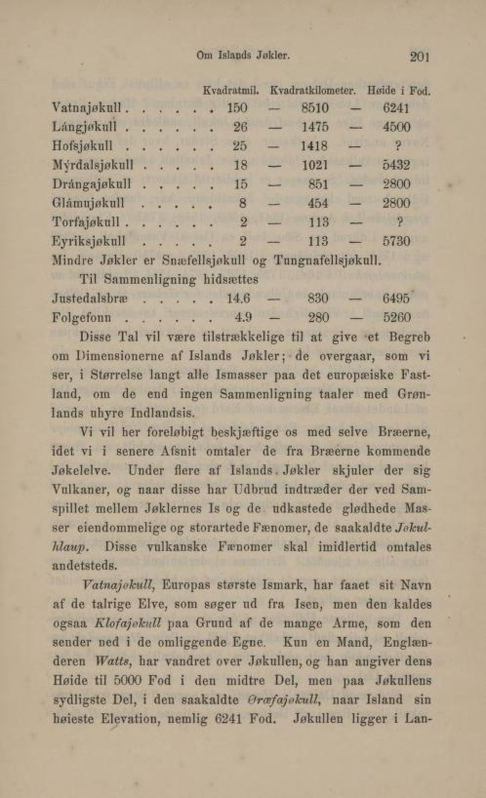 Eyriksjøkull 2 113 5730 Mindre Jøkler er Snæfellsjøkull og Timgnafellsjøkull Til Sammenligning hidsættes Justedalsbræ 14.6 830 6495 Folgefonn 4.