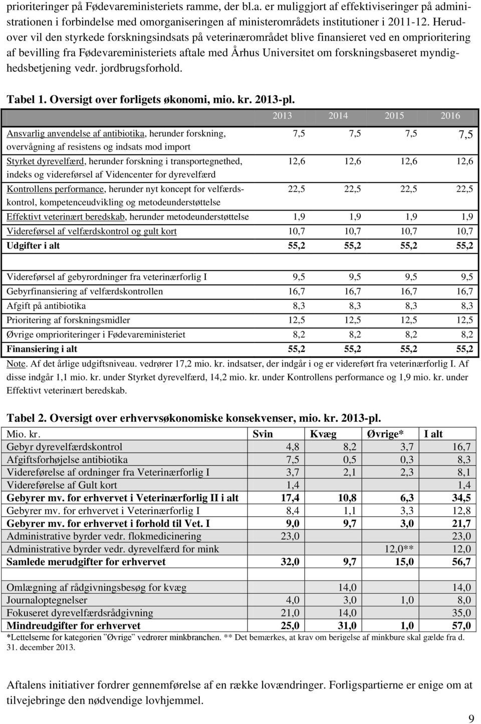 myndighedsbetjening vedr. jordbrugsforhold. Tabel 1. Oversigt over forligets økonomi, mio. kr. 2013-pl.
