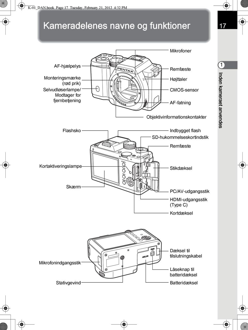 (rød prik) Selvudløserlampe/ Modtager for fjernbetjening Flashsko Højttaler CMOS-sensor AF-fatning Objektivinformationskontakter