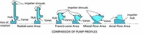 Bilag d: Energibesparelser ved at coate pumper Universitetet i Darmstadt i Tyskland har ved hjælp af mange test på forskellige pumpetyper, fra radiale til aksiale pumper, kunnet beskrive sammenhængen