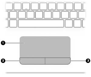 Foroven TouchPad Komponent Beskrivelse (1) TouchPad-zone Aflæser dine