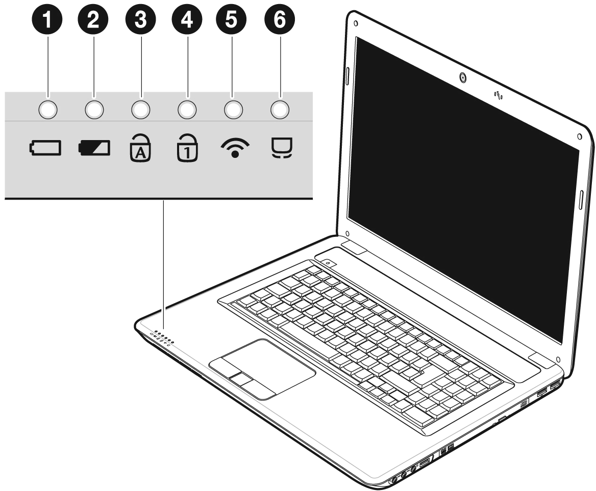 Indikatorer Notebookens strømforsynings- og driftstilstand vises ved hjælp af lysdioder.