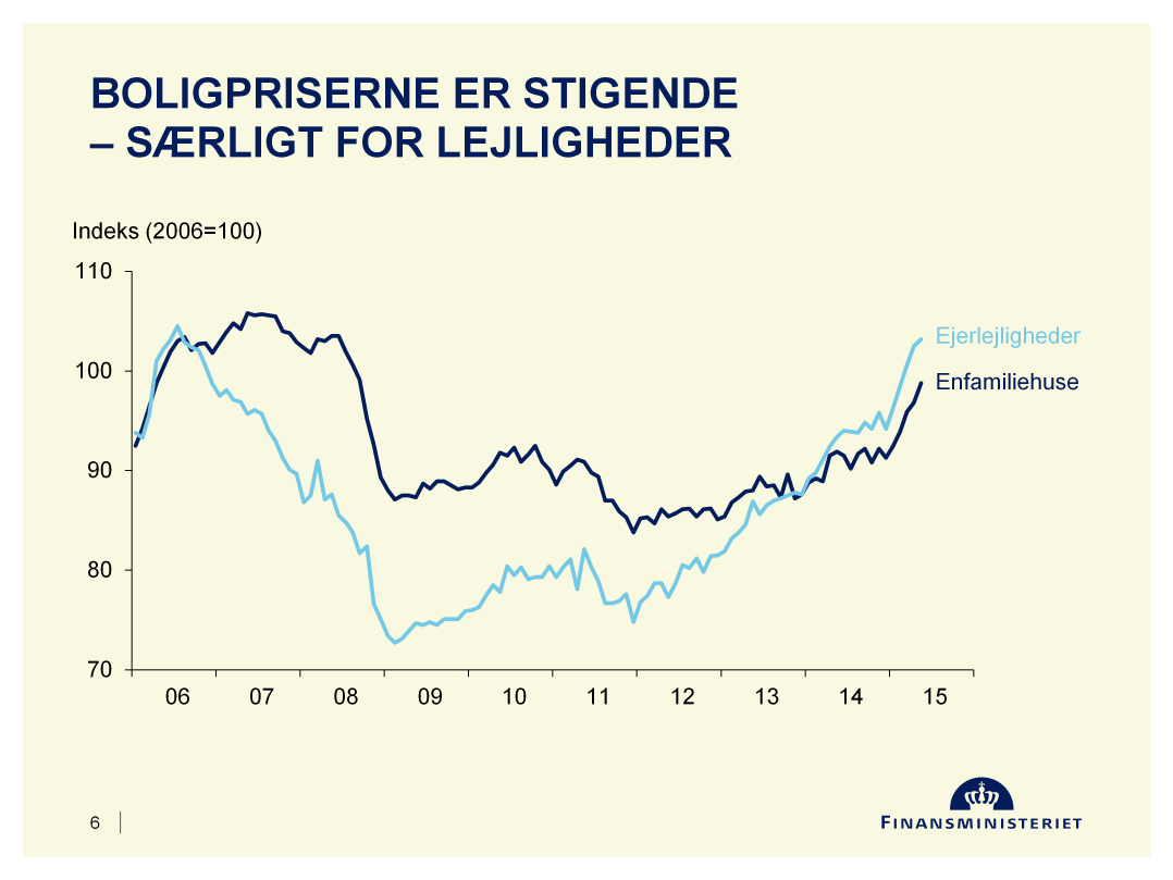 Det danske boligmarked er kommet op i tempo, med kraftigt stigende priser på både huse og lejligheder særligt gennem årets første måneder.